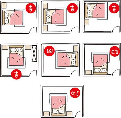 床方位風水|【風水特輯】「床」這樣擺 睡出好運氣